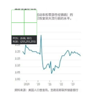 海运费飙涨25%?2024年美线4大潜在风险,及早应对