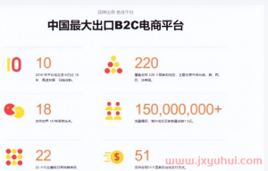 全球速卖通入驻条件有哪些？开店流程及费用明细！