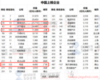 卖家罚款一罚就10万的Temu立功, 拼多多冲入100强