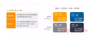 亚马逊旺季筹备，一定要注意这五件事！