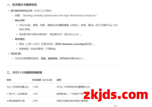 亚马逊排名不在前台显示了？平台流量却越来越多了！