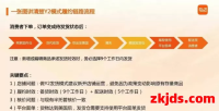 Temu超详细介绍:Y2国内自发货模式