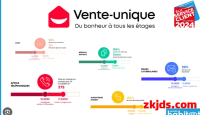 2025年Vente-unique开店有什么要求?初期投入费用需要多少?能赚钱吗? 开店注册流程是什么?