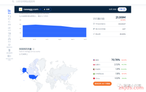 美国的Newegg新蛋是一个什么样的平台？我们国内卖家能不能做？Newegg的开店条件是什么？