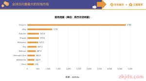 Temu只是个弟弟，亚马逊才是终极大佬！