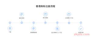 指南 | 抢先布局！！香港商标注册办理流程和注册条件！