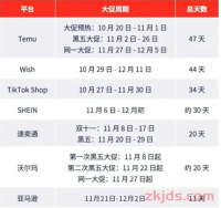 大批卖家账户余额变为负数！亚马逊开始新收费了