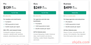 Semrush是什么?靠谱吗?2025年最新版使用Semrush教程