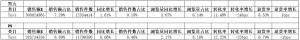 黑五网一“亚马逊各大类目真实数据”揭秘！