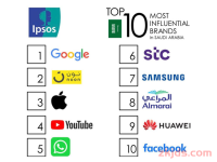 中东本土最大电子商务平台——Noon平台有什么优势?如何入驻?