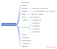 亚马逊老品新推的运营策略