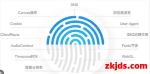 比特指纹浏览器安全吗？详解数据加密与防追踪原理