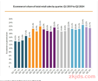 跨境电商平台忙着倒闭，平台大卖忙着关门，但是跨境贸易依然是门好生意