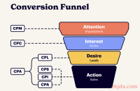 如何衡量TikTok广告投放效果？高效投放的实战攻略来了~