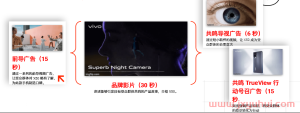 硬核干货，揭秘2024年10大YouTube广告优化攻略！