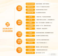 卖家精灵插件功能最全介绍，让你亚马逊运营效率事半功倍