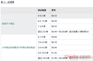做亚马逊为什么要清货?清库存时要注意哪些问题