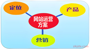网站改版方案：网站改版不降权的9个操作细节！