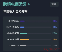 工资降低!大批亚马逊运营逃离深圳