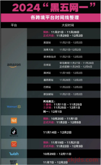 亚马逊COMOS算法下怎么研究竞对黑五网一的爆款广告打法？