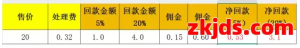 终于有博主把亚马逊批量清货回款说清楚啦