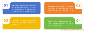 解读2024年TikTok用户趋势，5个攻略实现广告效果最大化！