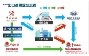 一文了解9710、9810、0110、1039、9610、1210、1239的主体、报关、资金结算、纳税申报!