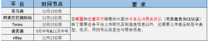 GPSR上传教程：亚马逊、速卖通、Temu卖家收藏必看！