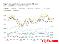 30天内再不降关税,将影响亚马逊Prime会员、黑色星期五等重大零售促销日!