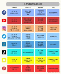 跨境独立站SOP流程和运营技巧，看这里！