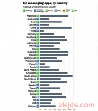 外贸人WhatsApp开发客户这么用，订单接到手软！