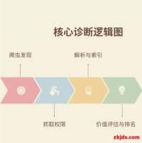 谷歌搜索不收录？终极诊断手册：从技术排查到内容策略的12个深度解决方案