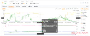 新一年开启！亚马逊年终产品布局的全攻略