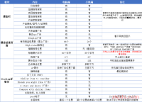 如何优化好亚马逊listing页面的移动端流量？