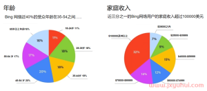搜索广告怎么选？深度剖析Google Ads与Microsoft Ads哪个平台更适合你！