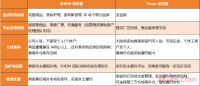 “TEMU半托管&SHEIN半托管”区别大汇总！