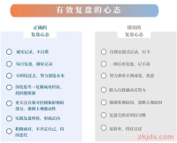 养成这个习惯，快速提升优化亚马逊广告的能力！