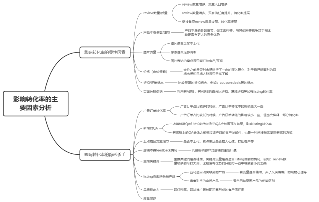 那些影响亚马逊listing转化率的隐形杀手 第1张