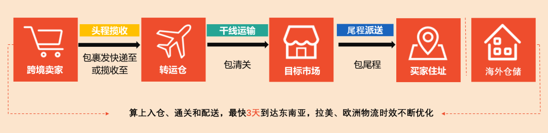 Shopee是什么平台?Shopee开店入驻需要什么条件 第3张