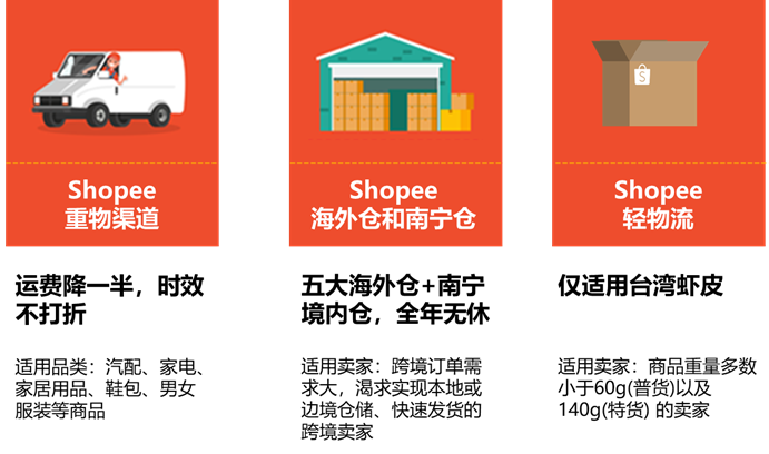Shopee是什么平台?Shopee开店入驻需要什么条件 第4张