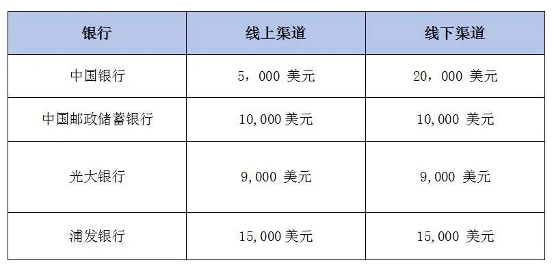 西联汇款 第1张