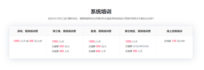 SaaS软件点评, 通途ERP怎么收费？通途ERP价格标准？通途多少钱一年呢？