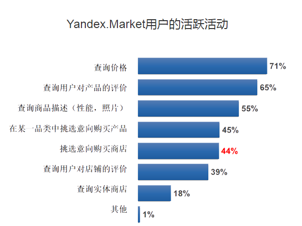 Yandex Market 第2张