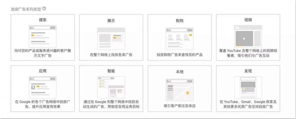 Google Ads 或 Facebook Ads，哪个更好？