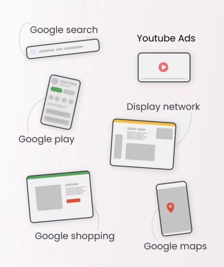 Google Ads 或 Facebook Ads，哪个更好？