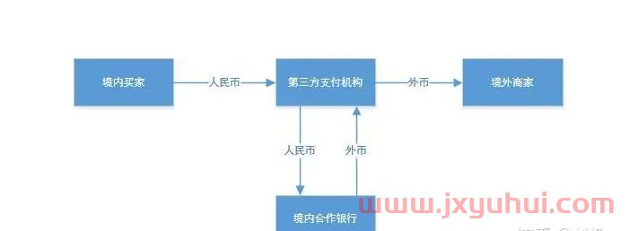 qoo10如何兑换美金?附平台的4种提现方式