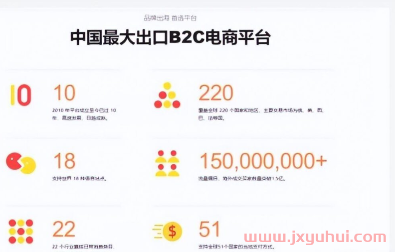 全球速卖通入驻条件有哪些？开店流程及费用明细！