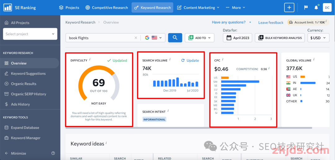 如何为博客做谷歌SEO 第6张