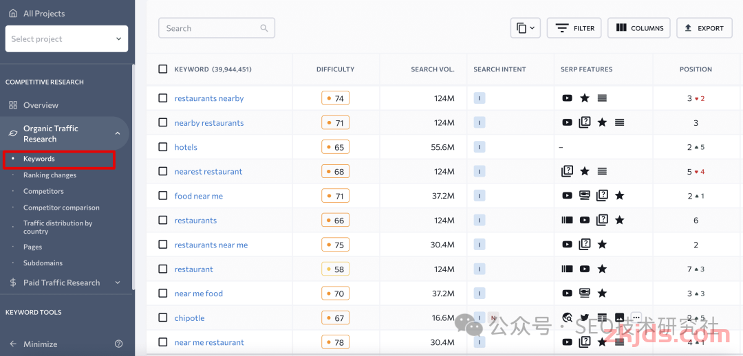 如何为博客做谷歌SEO 第5张