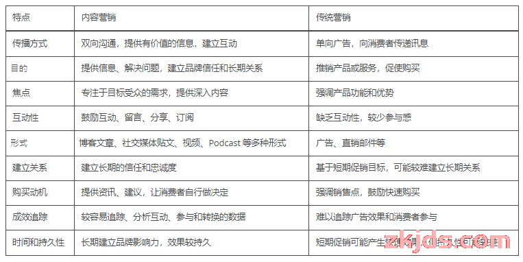 谷歌SEO-内容营销策略的完整指南，让你引爆品牌影响力 第2张